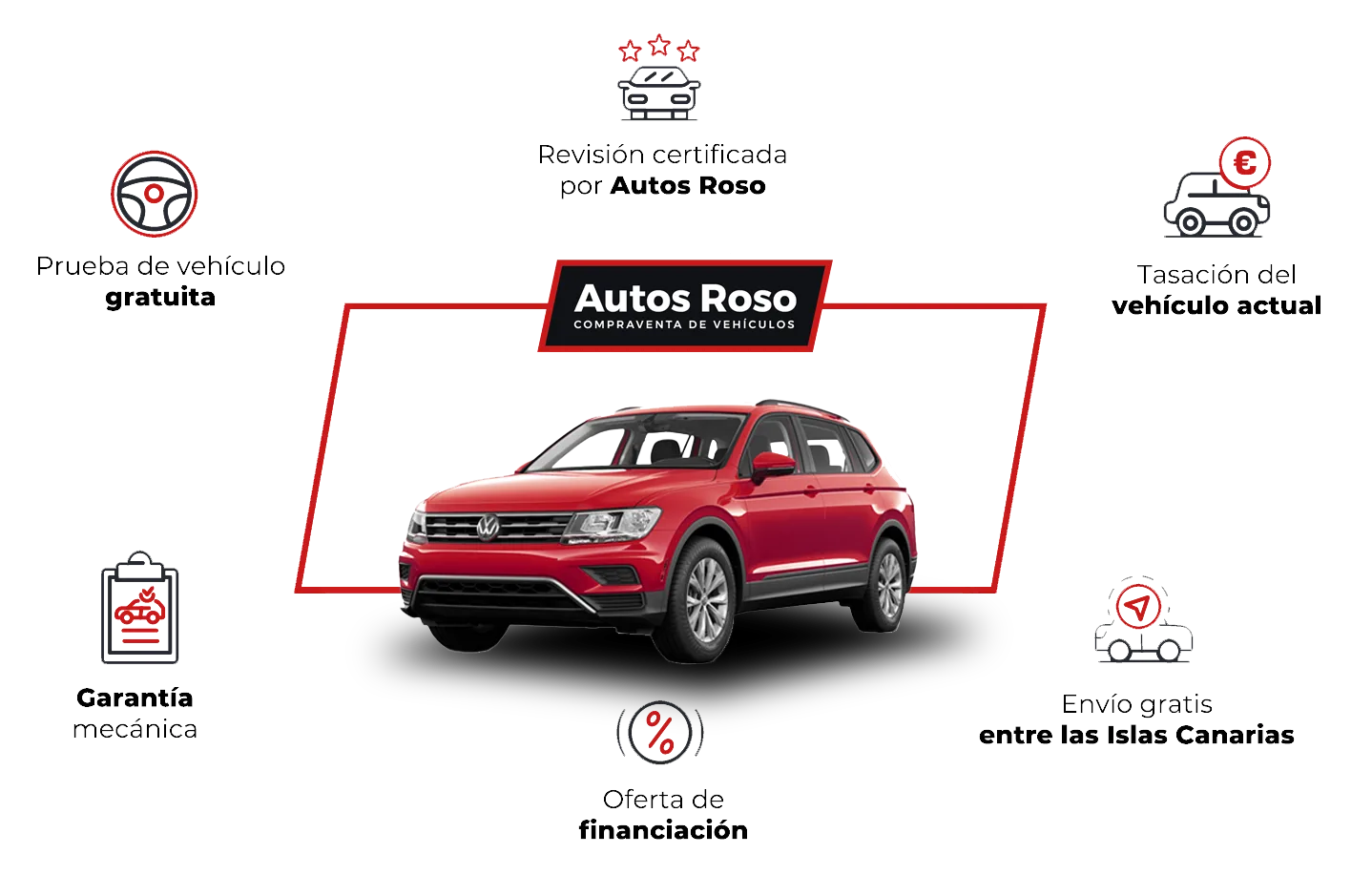 Coche con certificado AR